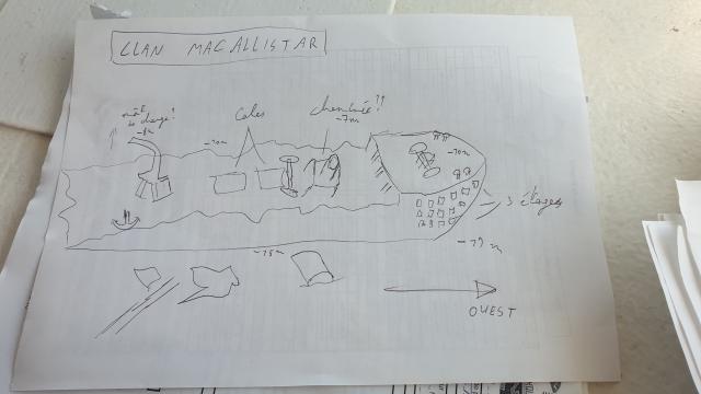 Clan Macalister
